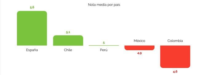 Resumen de las evaluaciones de lenguaje practicadas por Smartick. (Foto: Informe "Reto de Lectura)