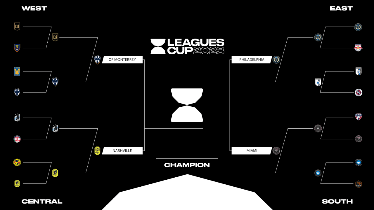 Los astros del fútbol se preparan para un enfrentamiento épico en las semifinales de la Leagues Cup 2023