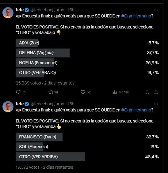 Encuestas gran hermano