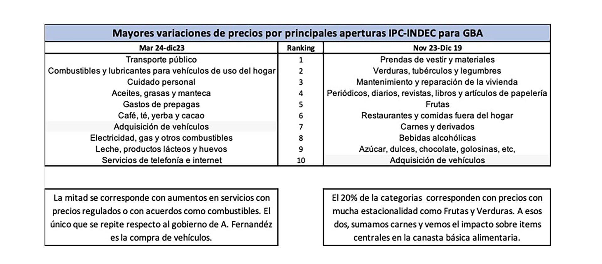 cuadro inflación Analytica