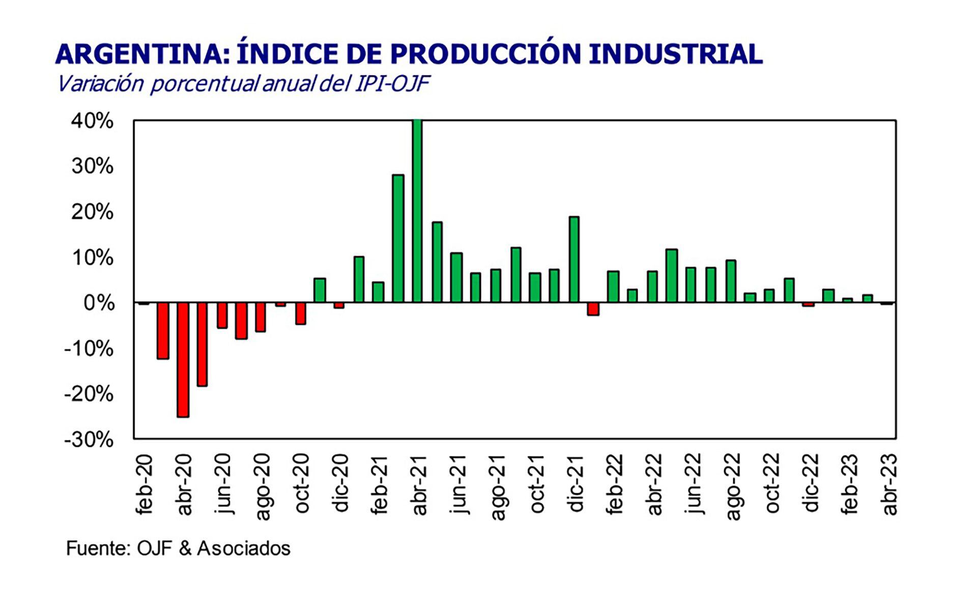 Producción industrial