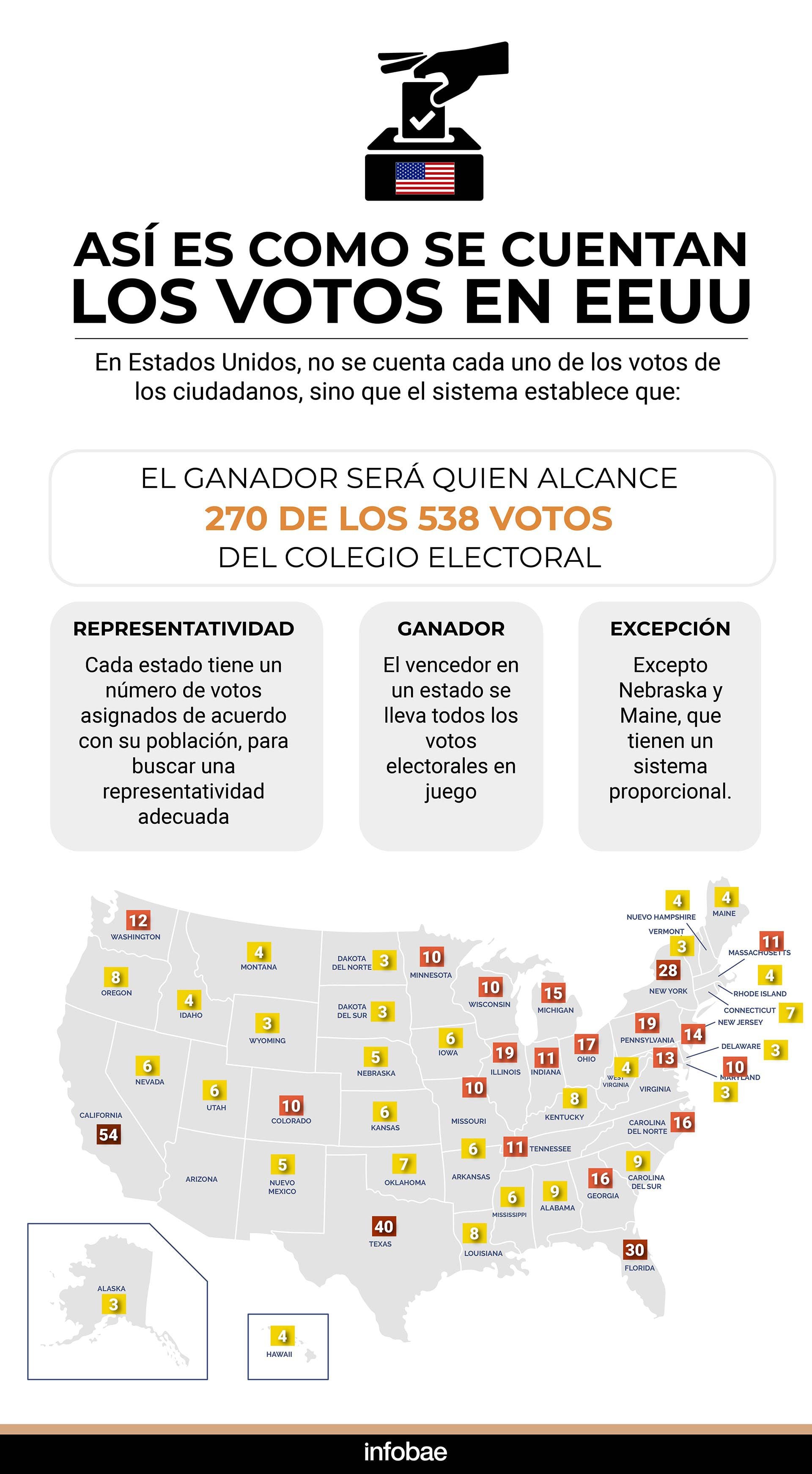 infografia