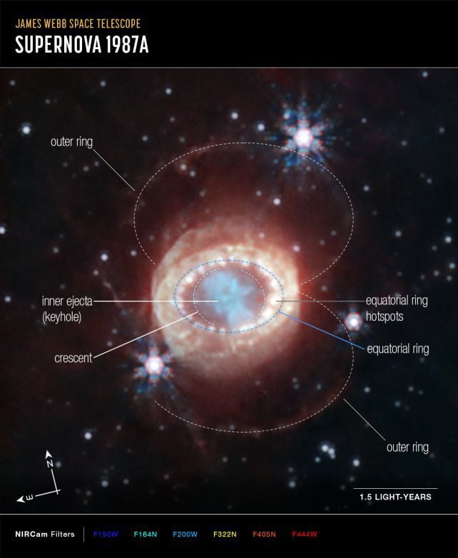 El James Webb brindó detalles nunca antes visto de 1987A (NASA)