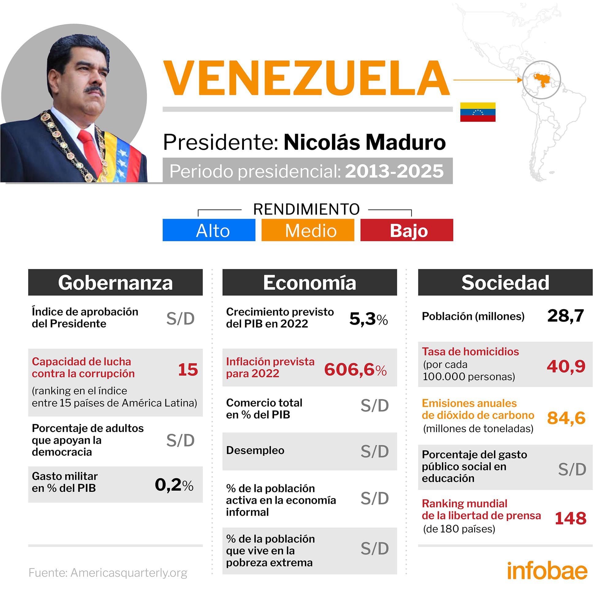 infografia