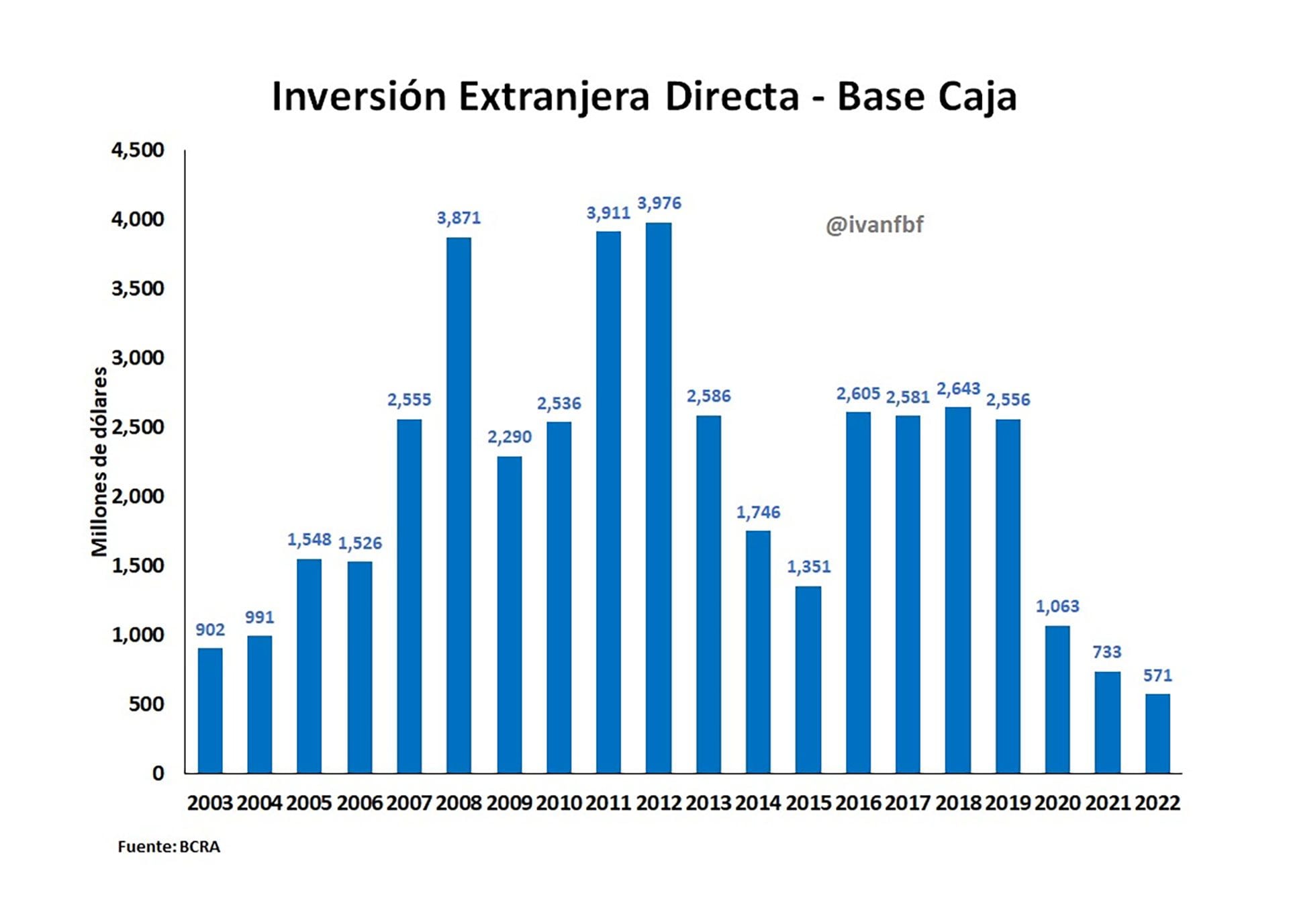 Inversión extranjera