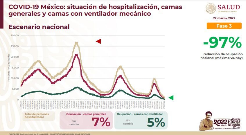 rapport Covid 22-03-2022
rapport Covid 19 Mexique
coronavirus au Mexique