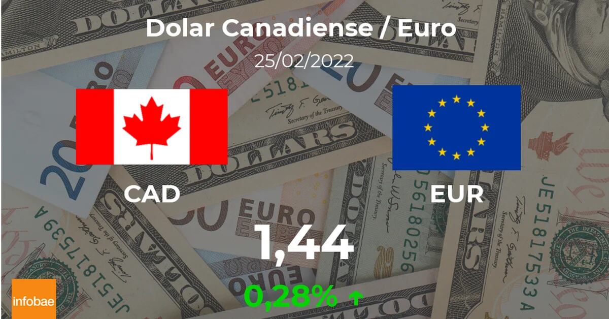 Check the price of the Euro when it starts in Canada on February 25th