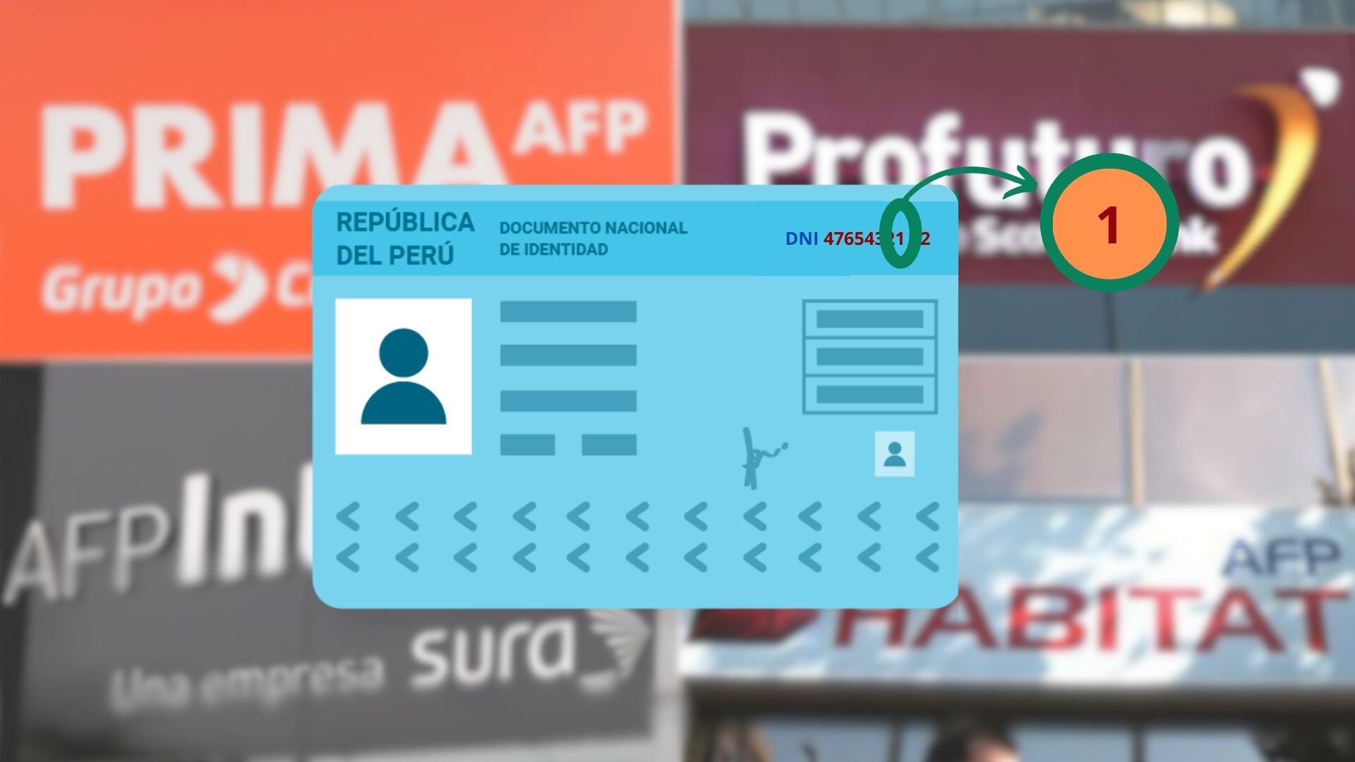 Retiro AFP 2024: ¿Qué dígito de mi DNI debo considerar para mi desembolso según el cronograma?| Composición Infobae Perú