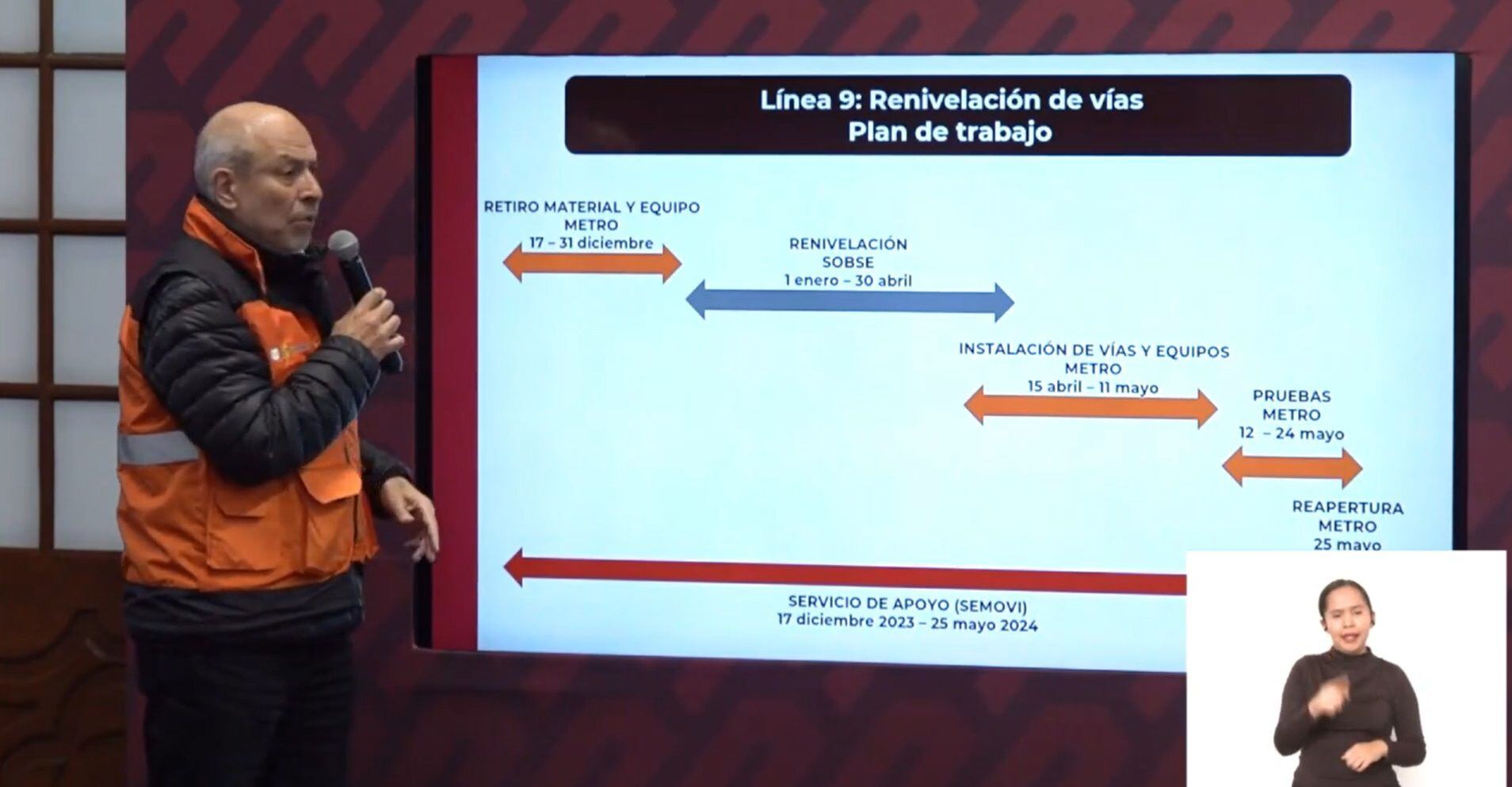 Cierre Línea 9 Metro CDMX