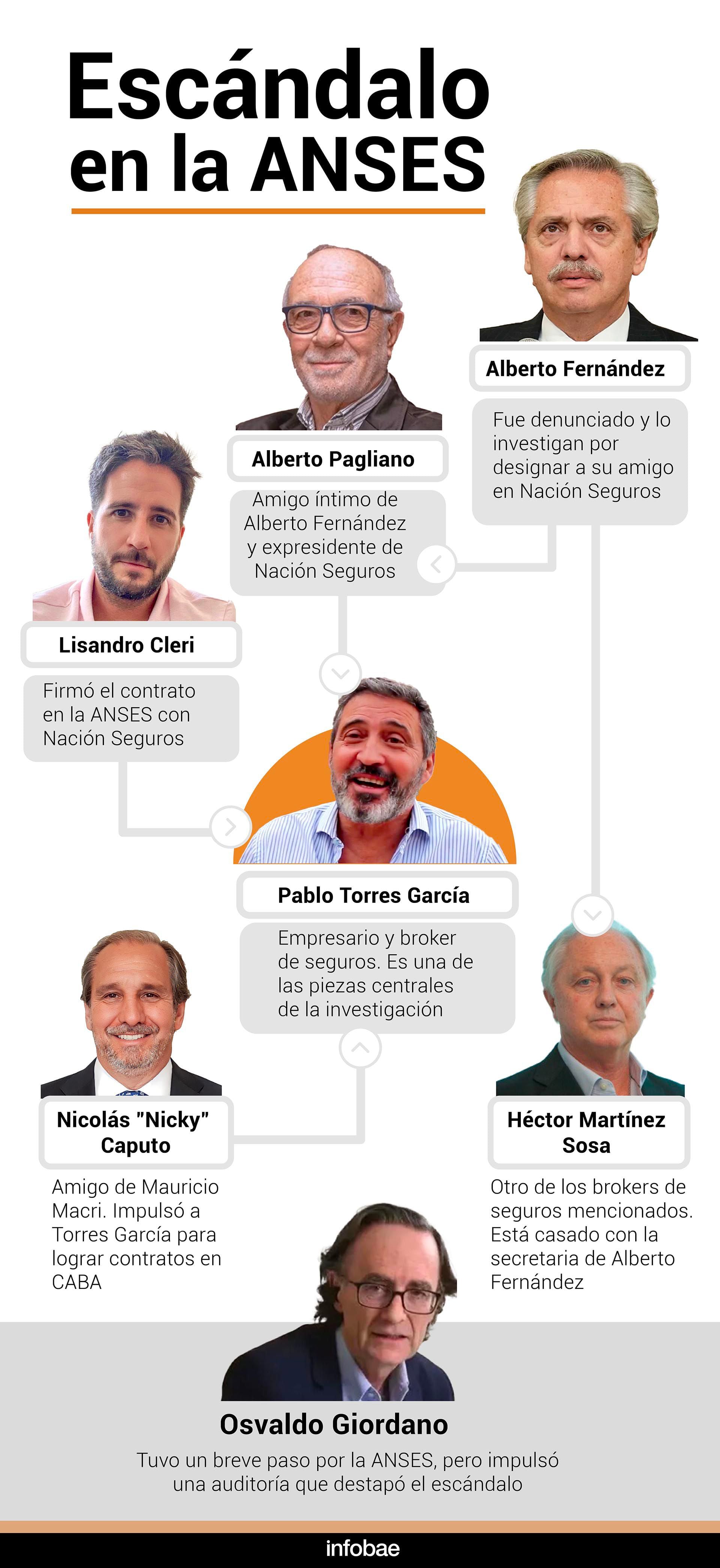 Escándalo en la ANSES infografía