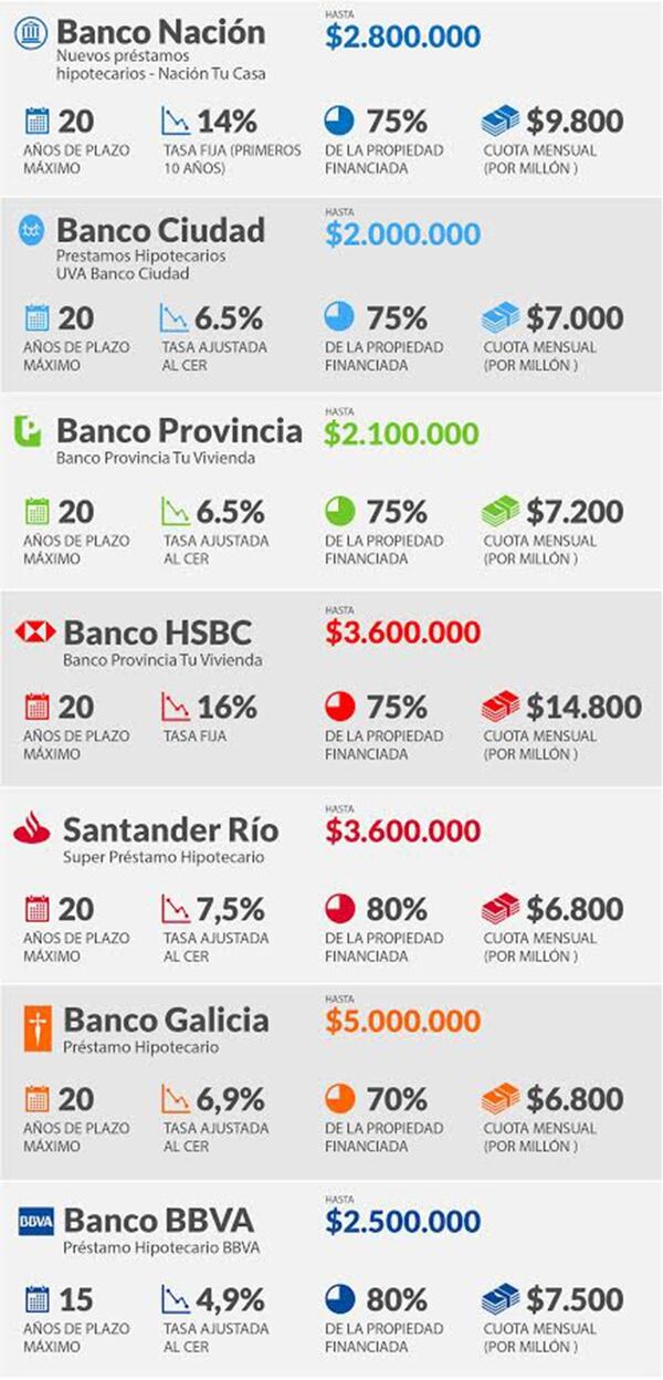 Nuevos Creditos Hipotecarios 2017 Ecuador