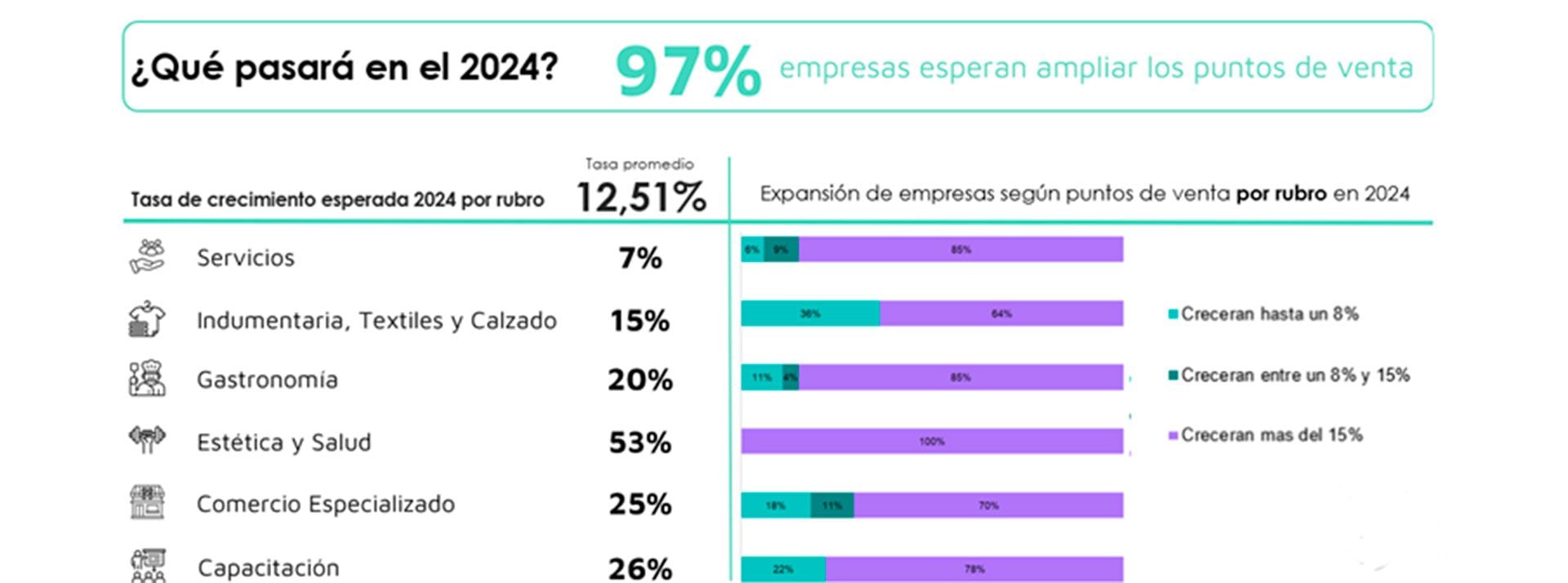 Fuente: AAMF