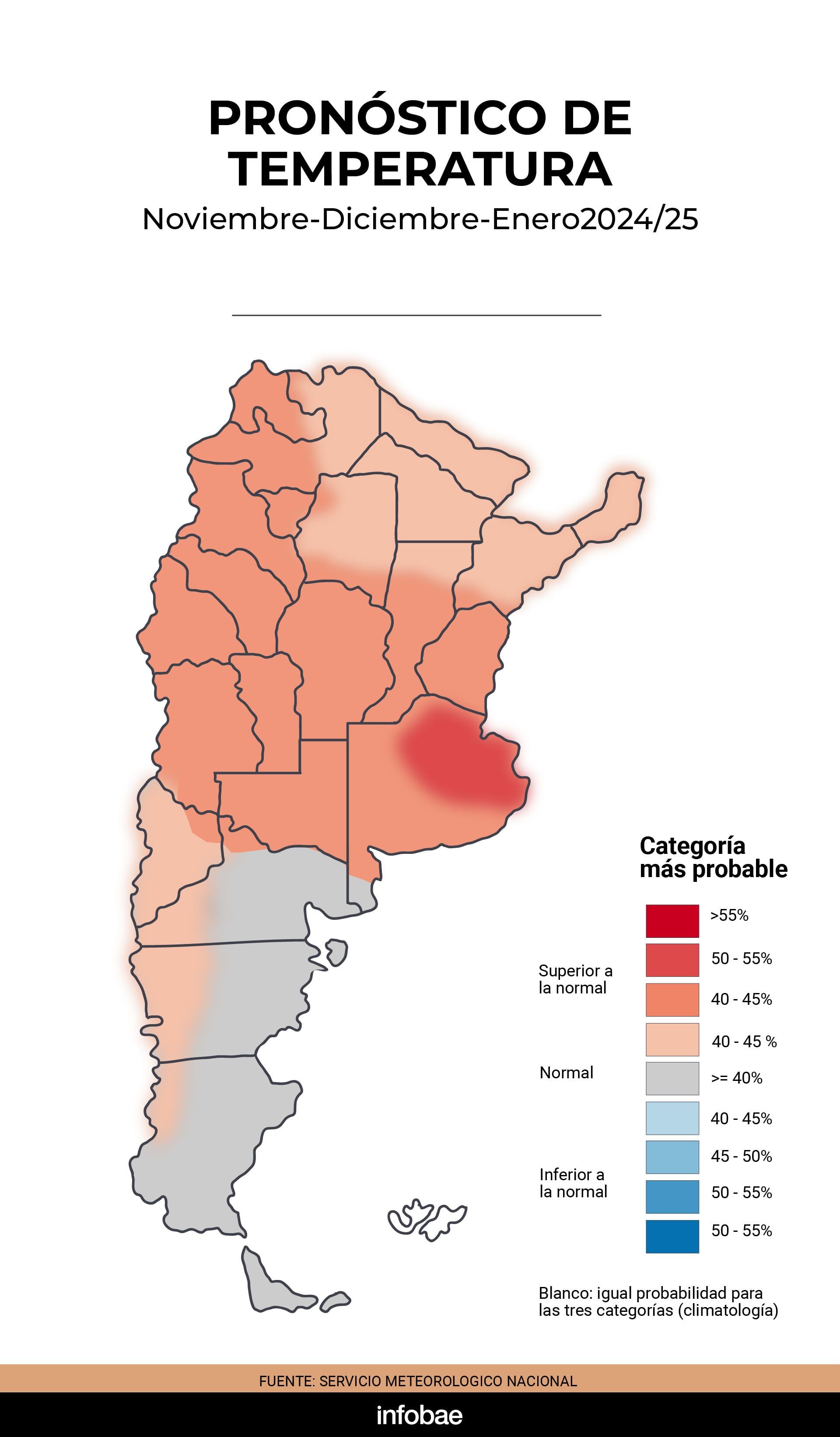 infografia