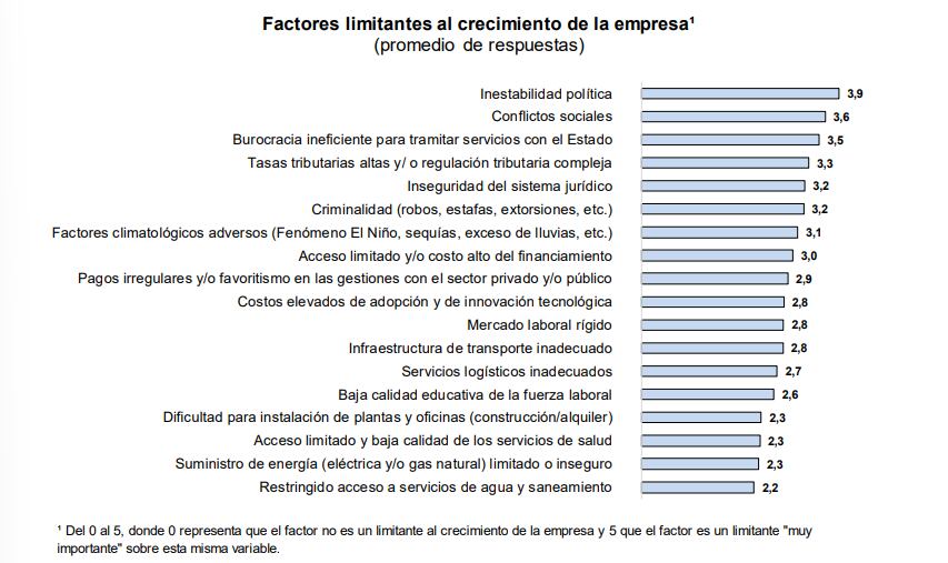 Encuesta del BCR