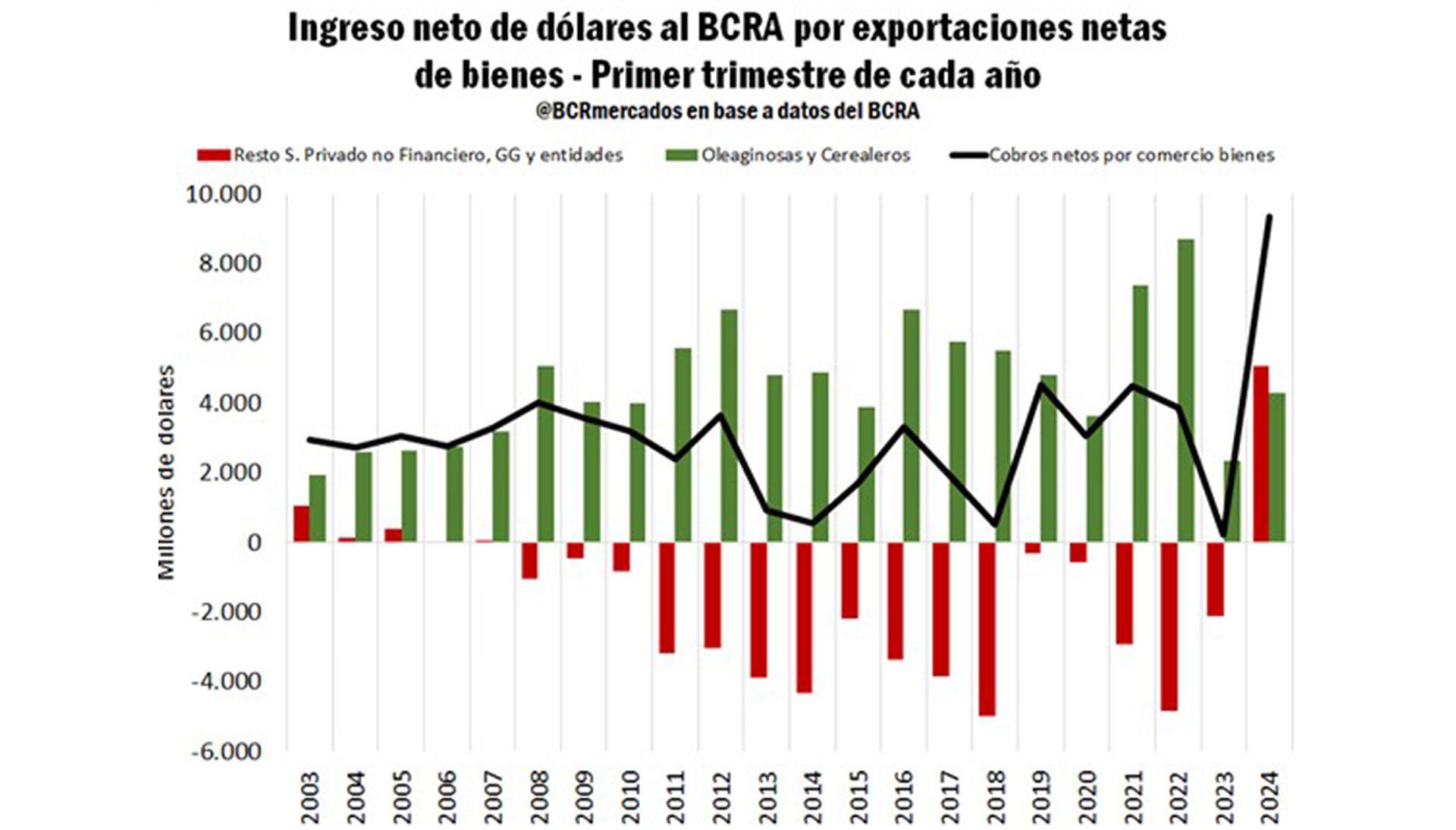 bcr banco central