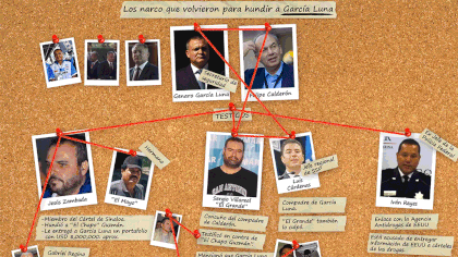 Los testigos en el juicio a Genaro García Luna (Gráfico: Infobae/Jovani Silva)