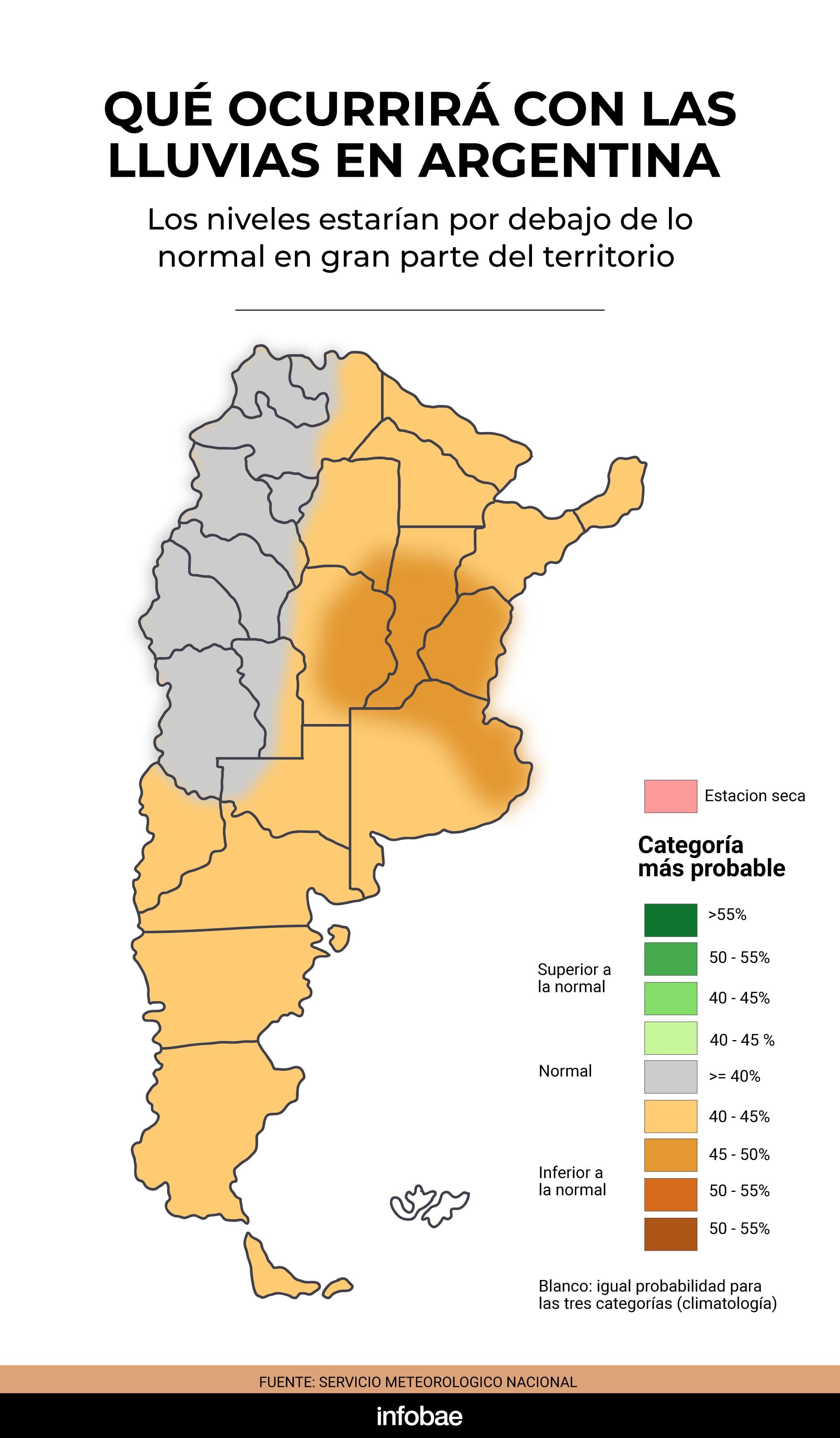 infografia