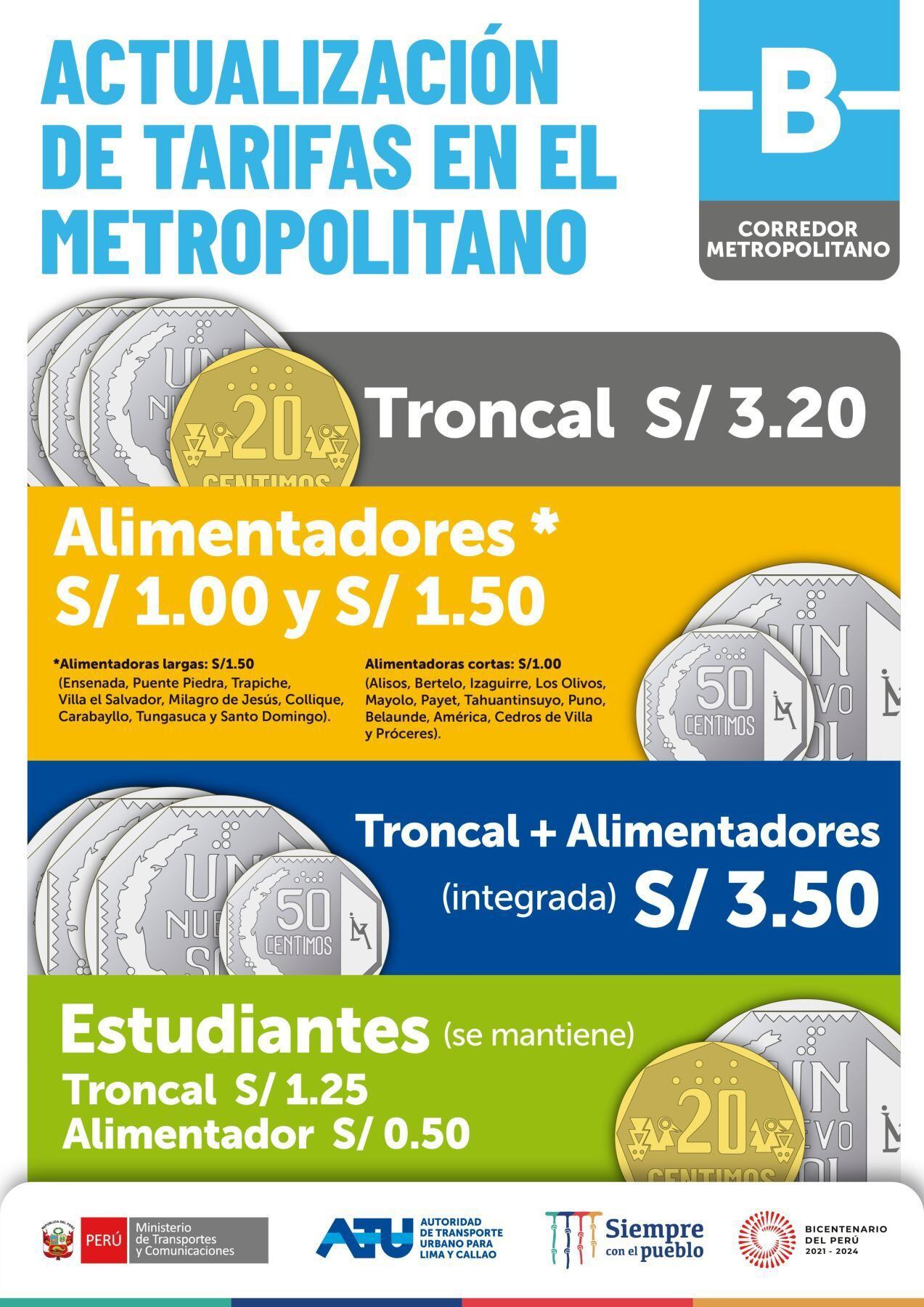 Tarifa del Metropolitano