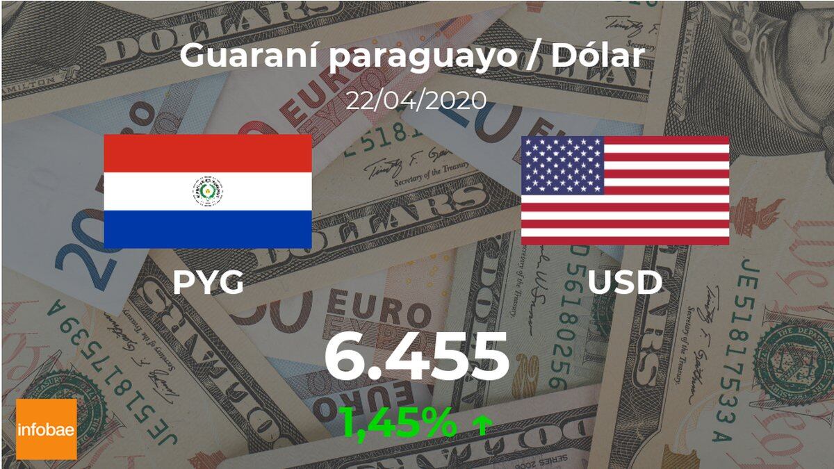 Dólar hoy en Paraguay: cotización del guaraní al dólar ...