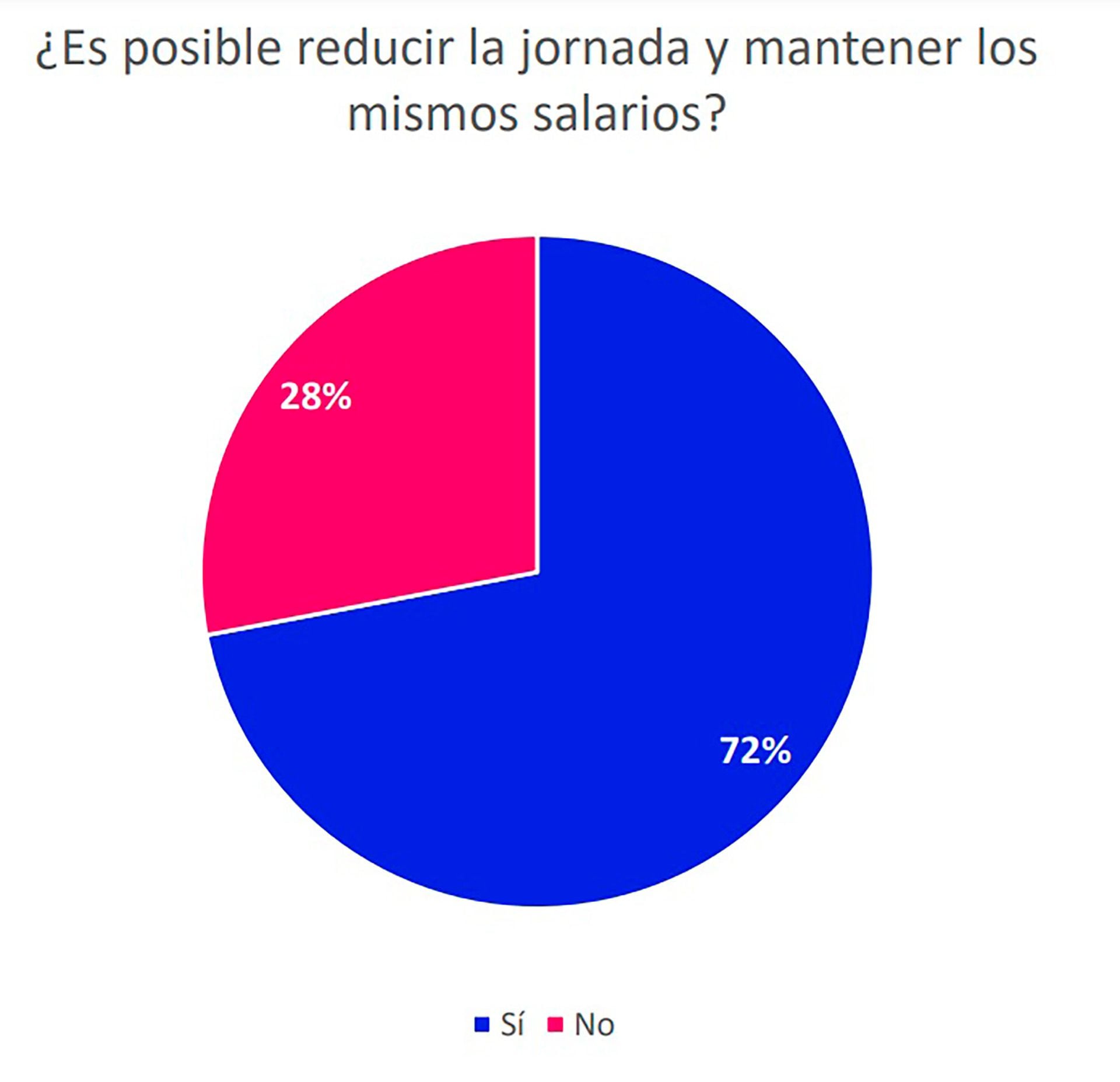 Jornada laboral