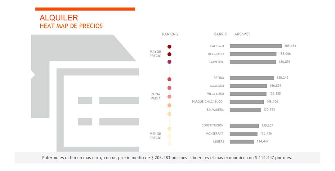 Alquileres CABA