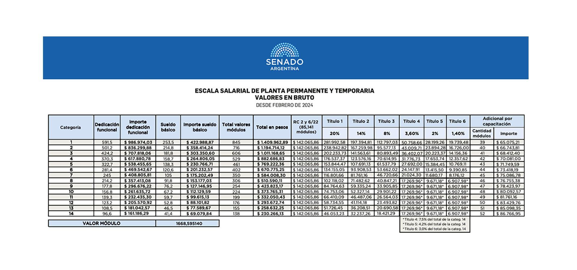 salarios-senado