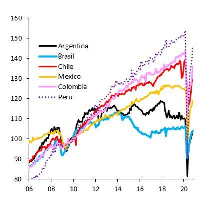 Los Bancos Internacionales Advirtieron Que La Argentina No Crecera Demasiado Pese Al Buen Contexto Internacional Si No Hace Reformas Infobae