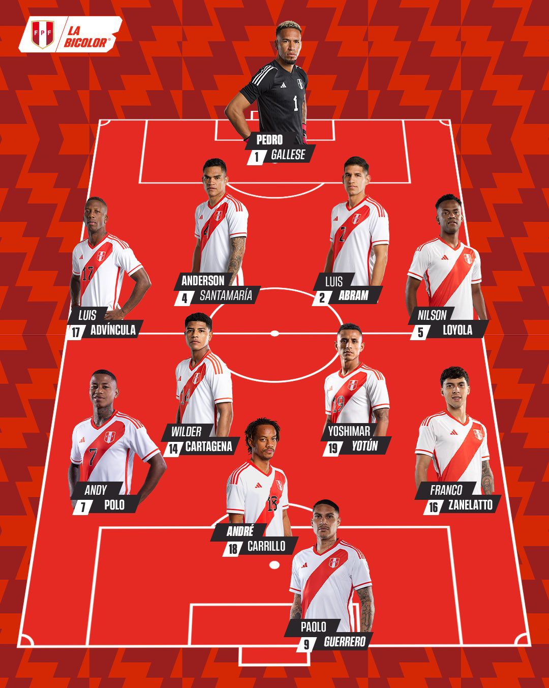 Perú vs Argentina: alineación 'blanquirroja' para el duelo por Eliminatorias 2026