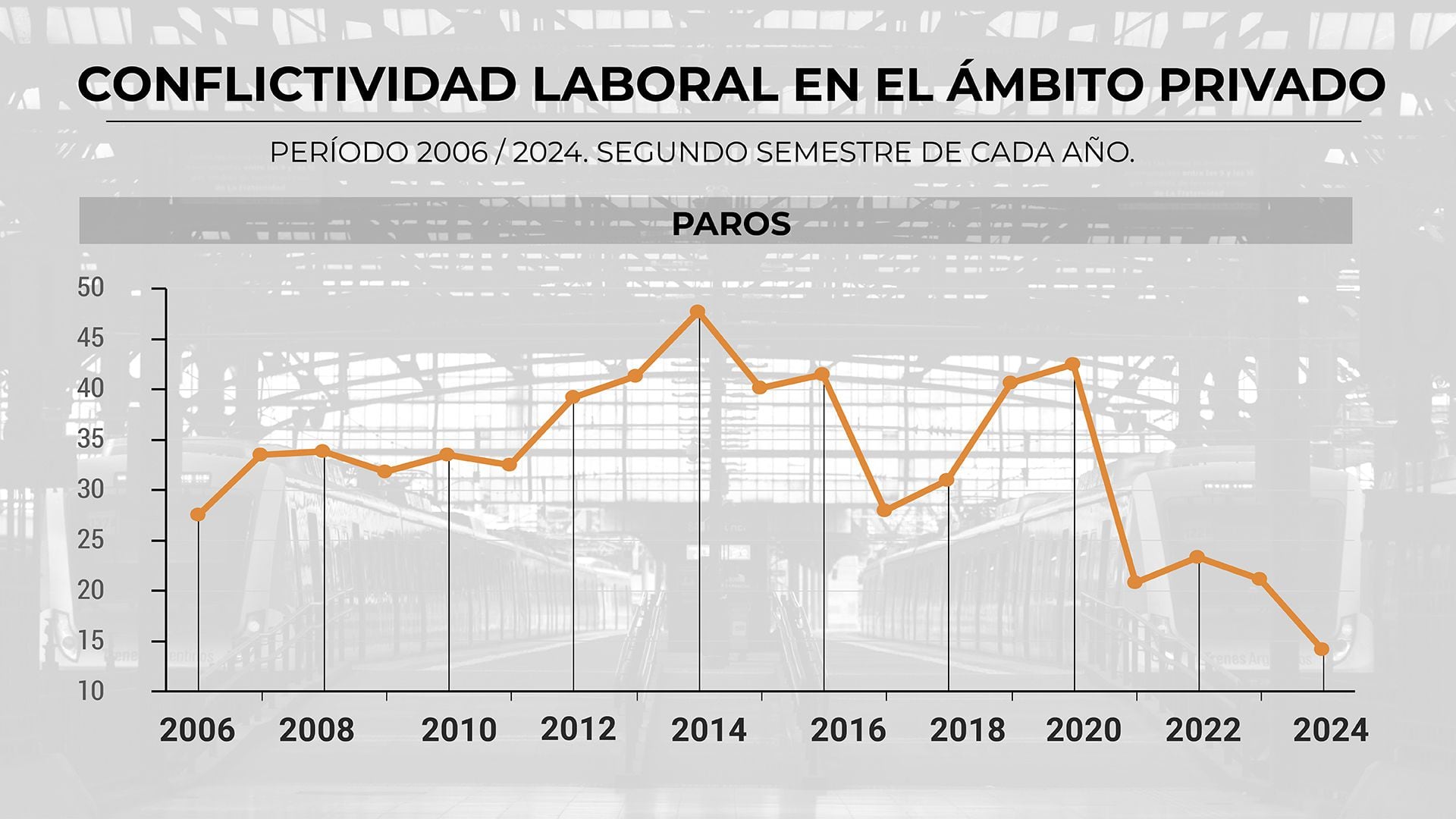 infografia