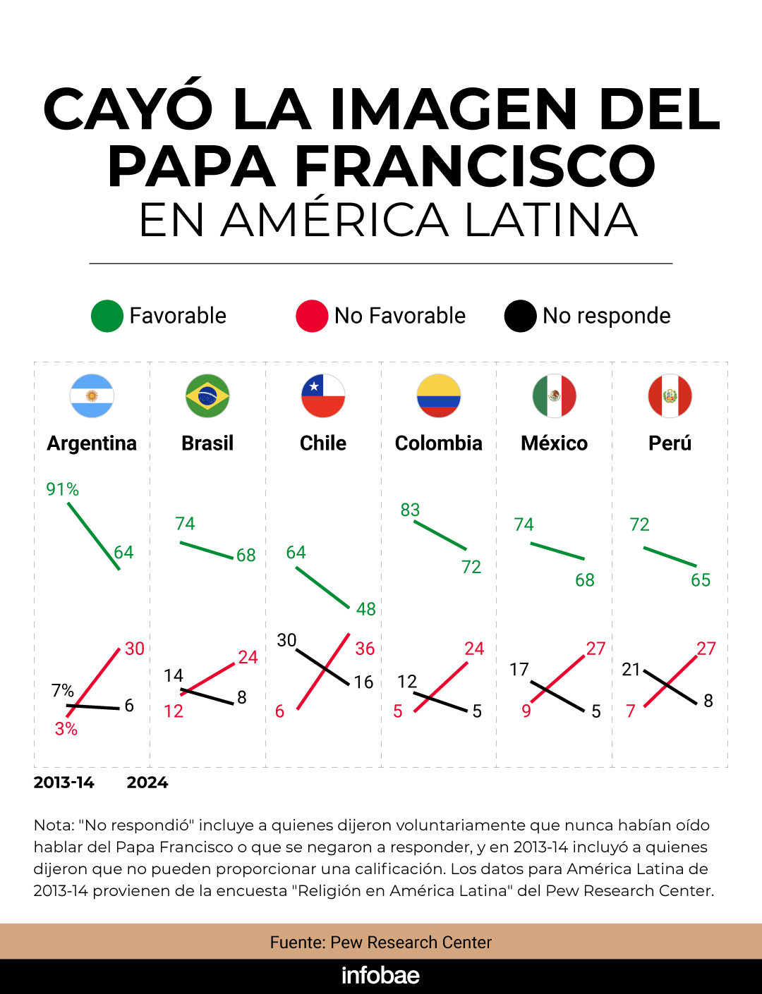 infografia