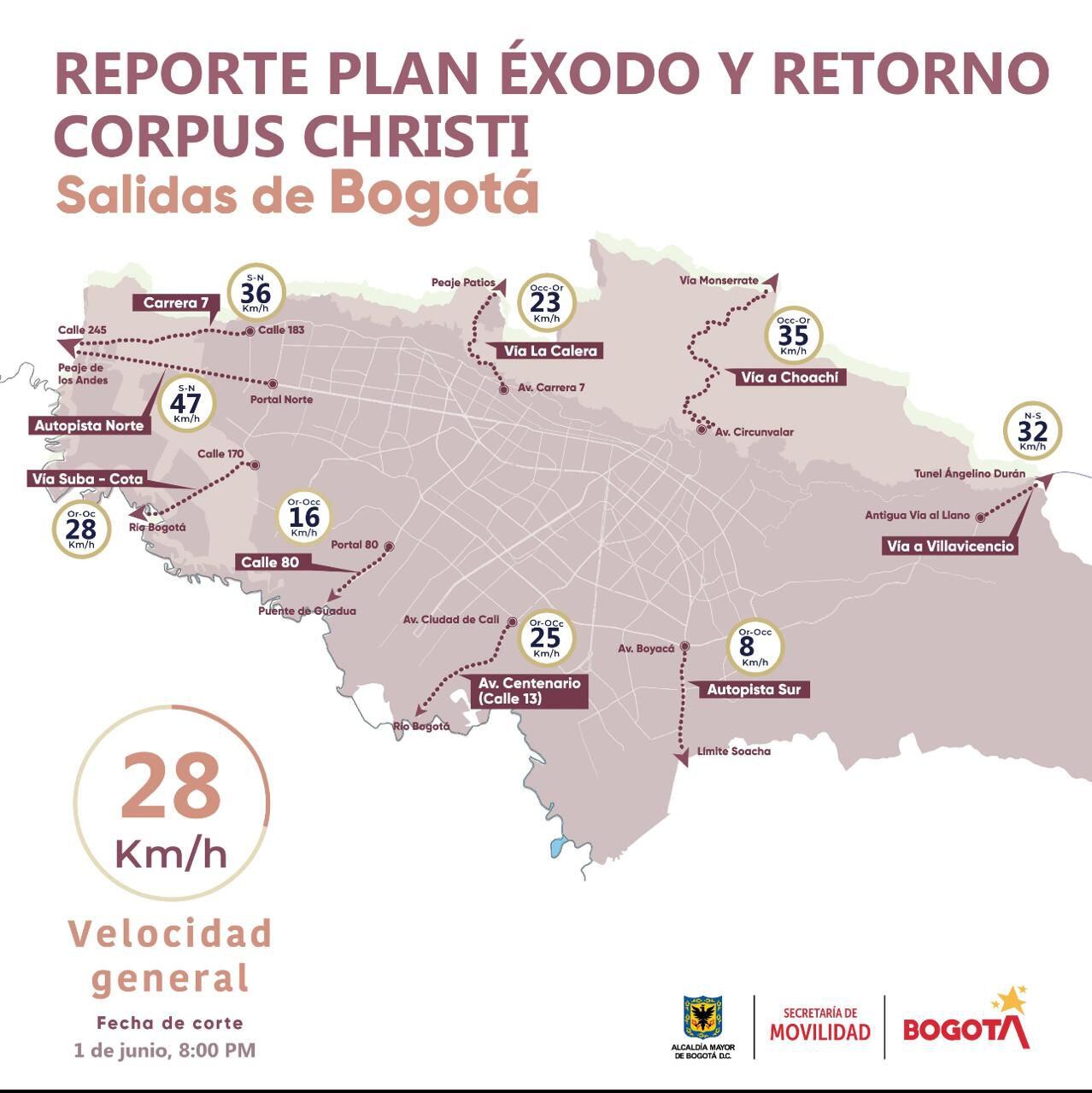 Así avanza el plan éxodo en Bogotá y sus alrededores - crédito Movilidad Bogotá/X