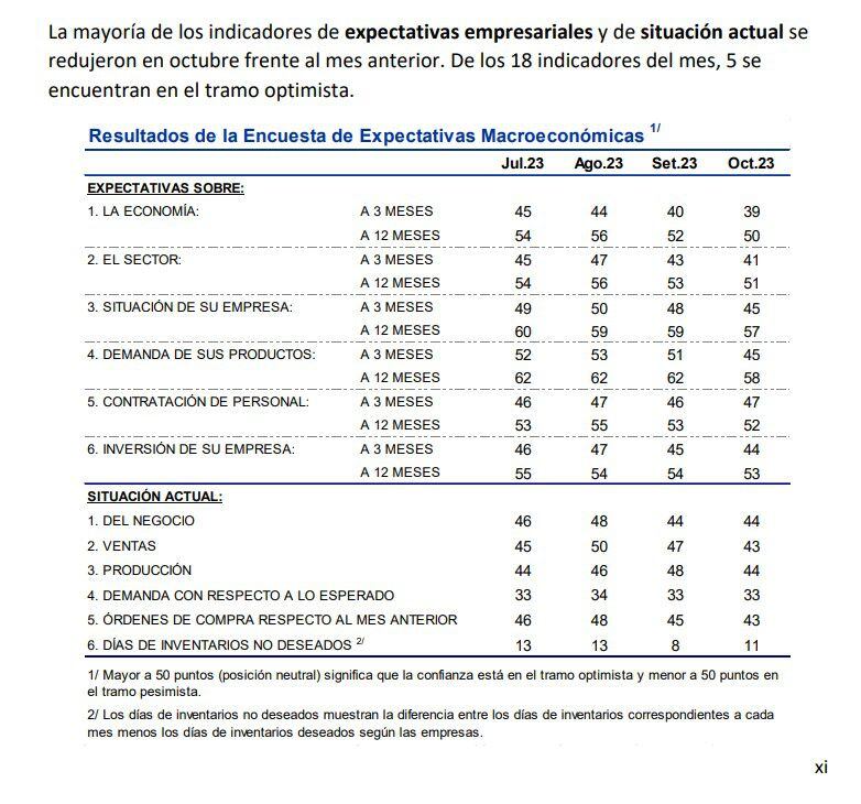 Informe del BCR sobre expectativas macroeconómicas