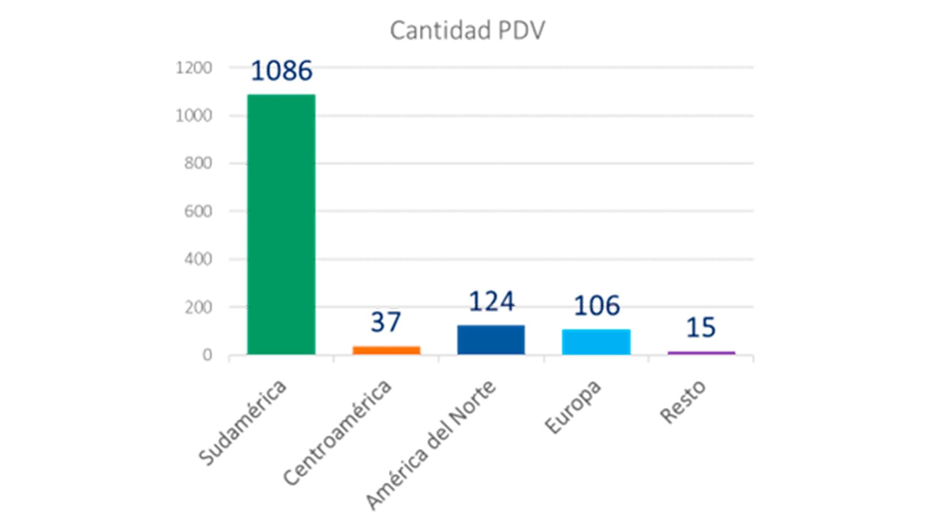 DI PACE 195