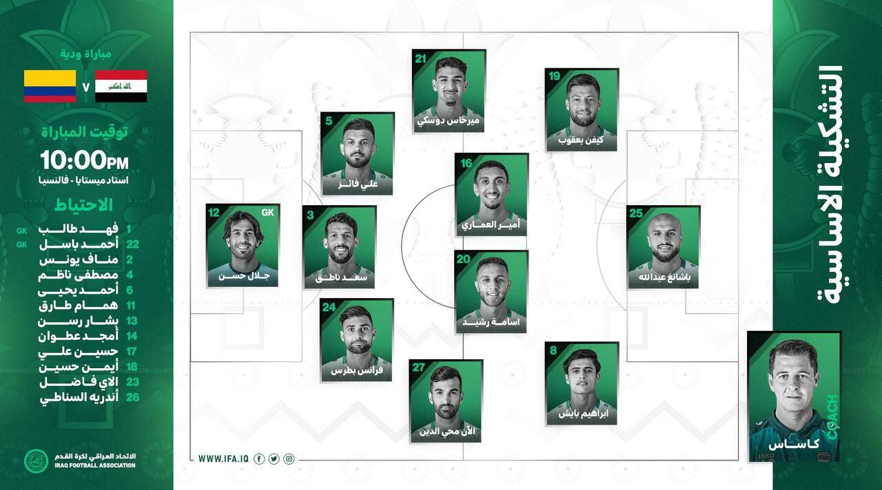 Alineaciones: amistoso internacional Colombia vs. Irak.