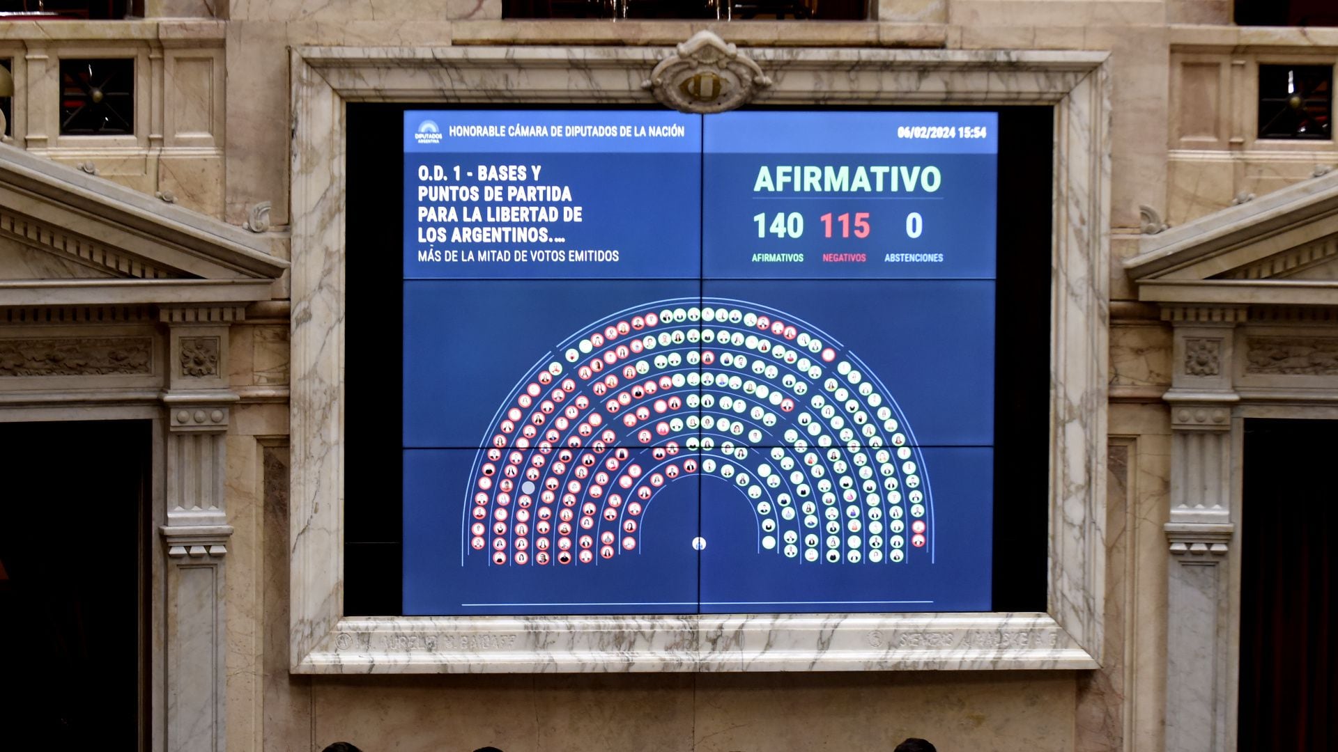 La Cámara de Diputados debate en particular la Ley Ómnibus