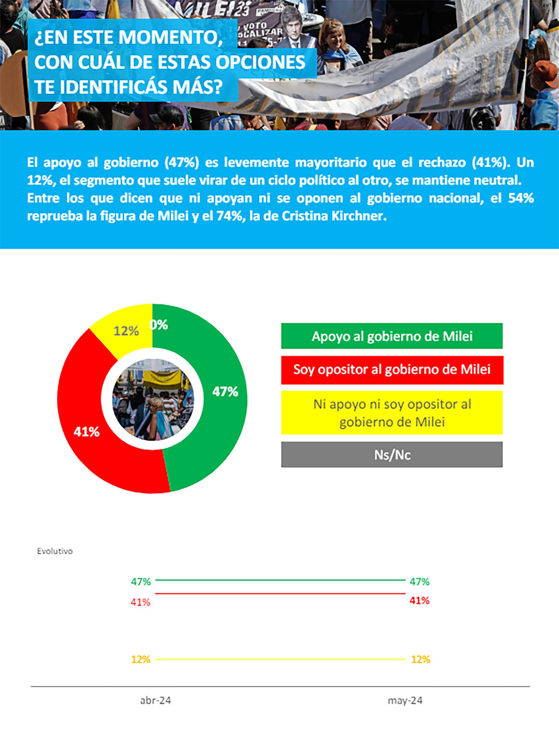 Encuesta de Opina Argentina sobre la imagen de Javier Milei