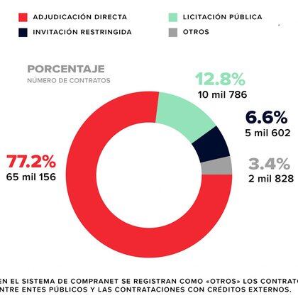 (Gráfico Mexicanos Contra la Corrupción e Impunidad)