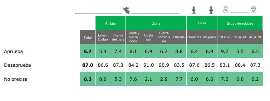 Aprobación del Congreso (CPI)