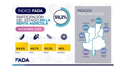 La presencia del Estado en cada uno de los cultivos, a través del cobro de impuestos (Fundación Fada) 