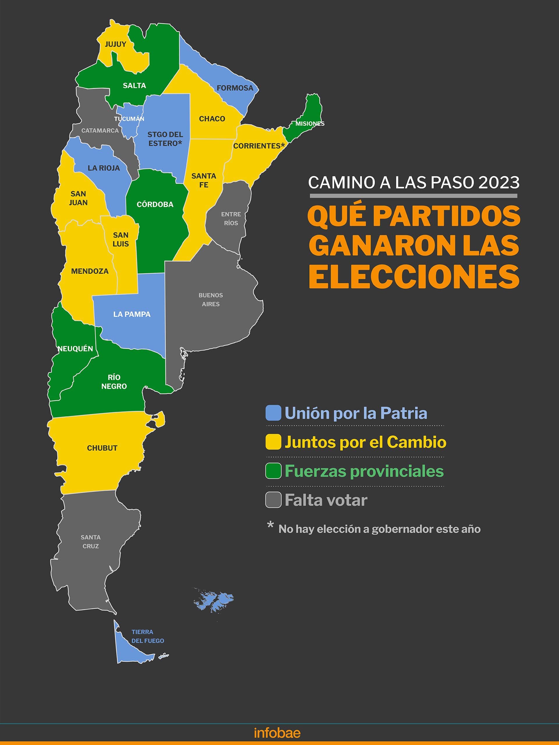 Ganadores y perdedores de las 18 elecciones previas a las PASO