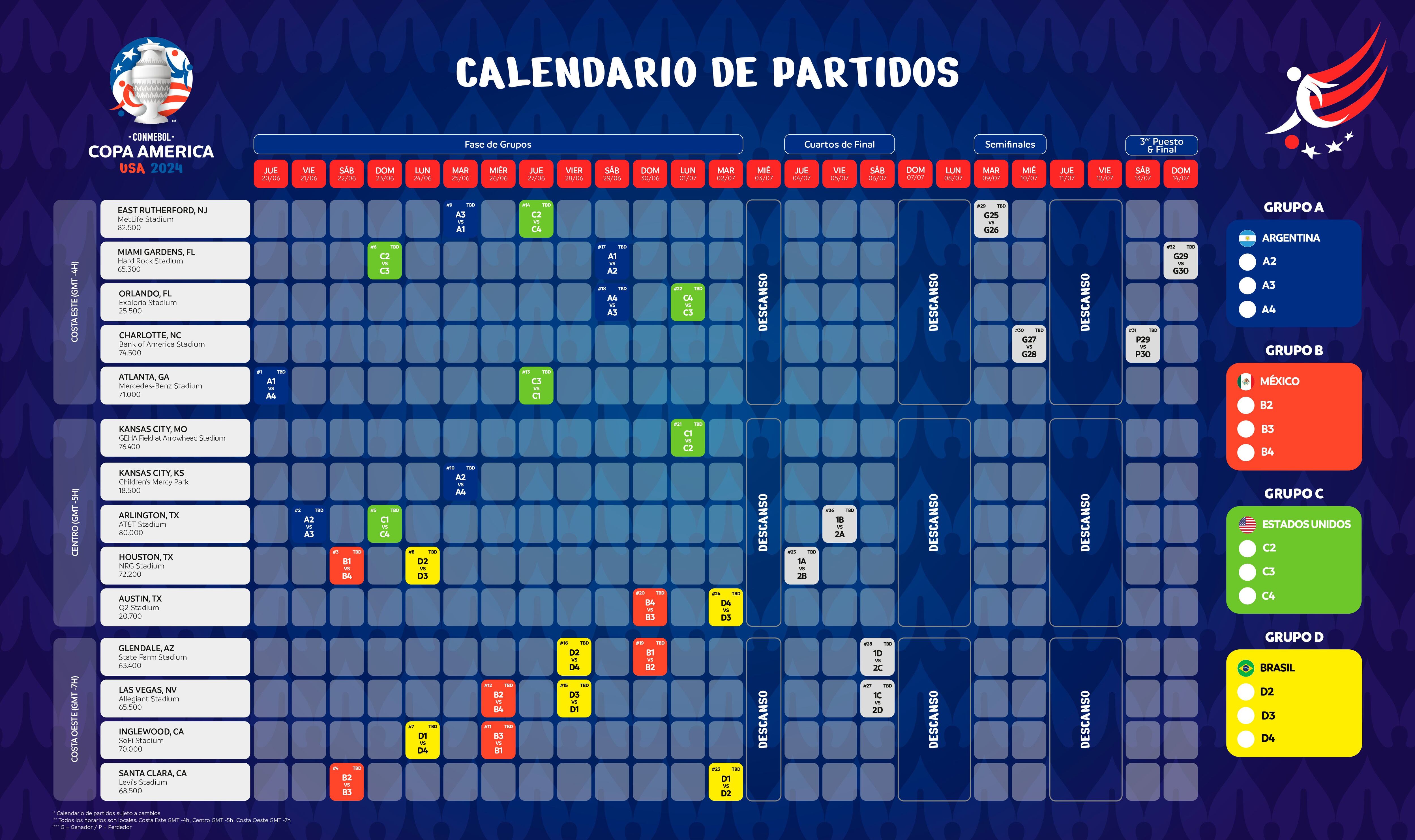 calendario de partidos Copa América 2024