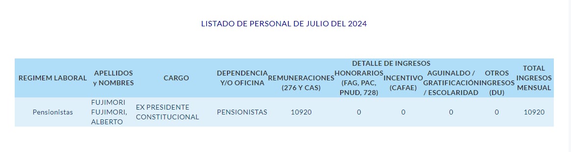 Portal de Transparencia del Congreso.