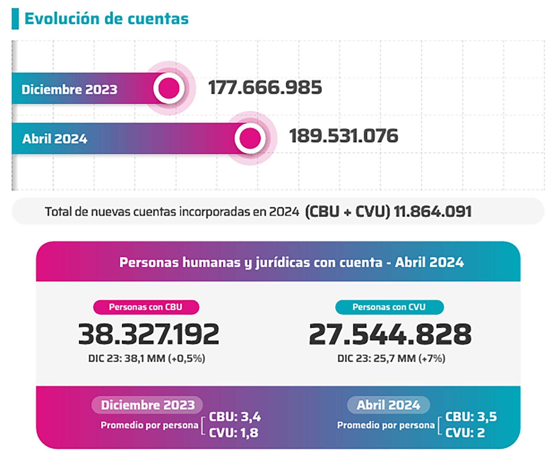 Informe Coelsa