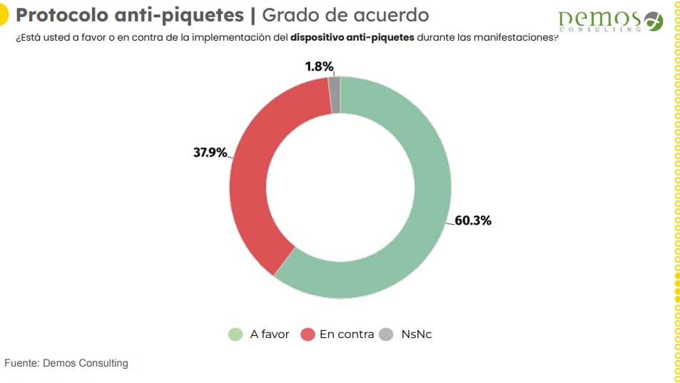 Encuesta Demos Consulting