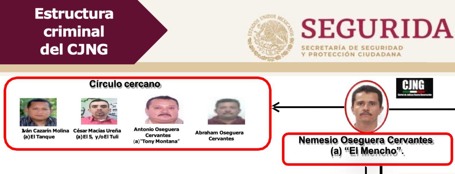 En la estructura fueron identificados los hermanos del Mencho y otras dos personas 
(Foto: especial)