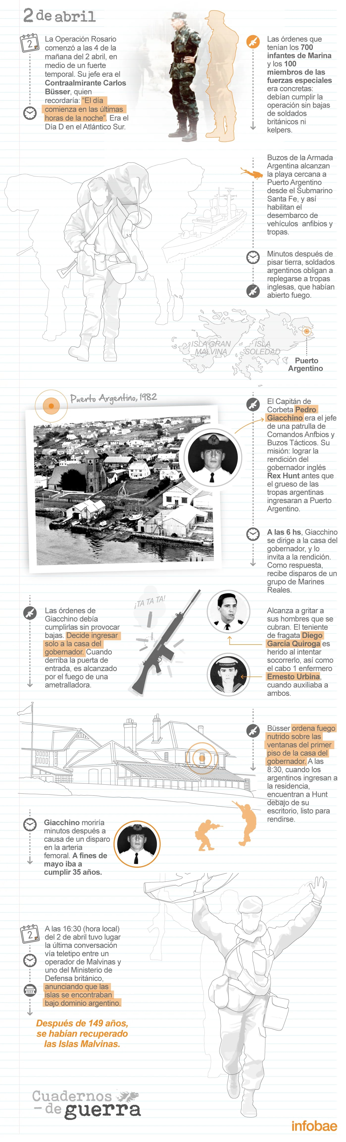 Infografía: Ignacio Sánchez