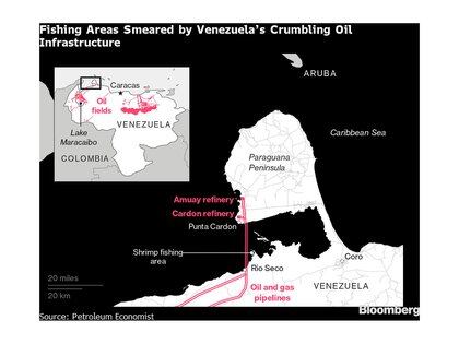 Zonas de pesca manchadas en Venezuela (Bloomberg)