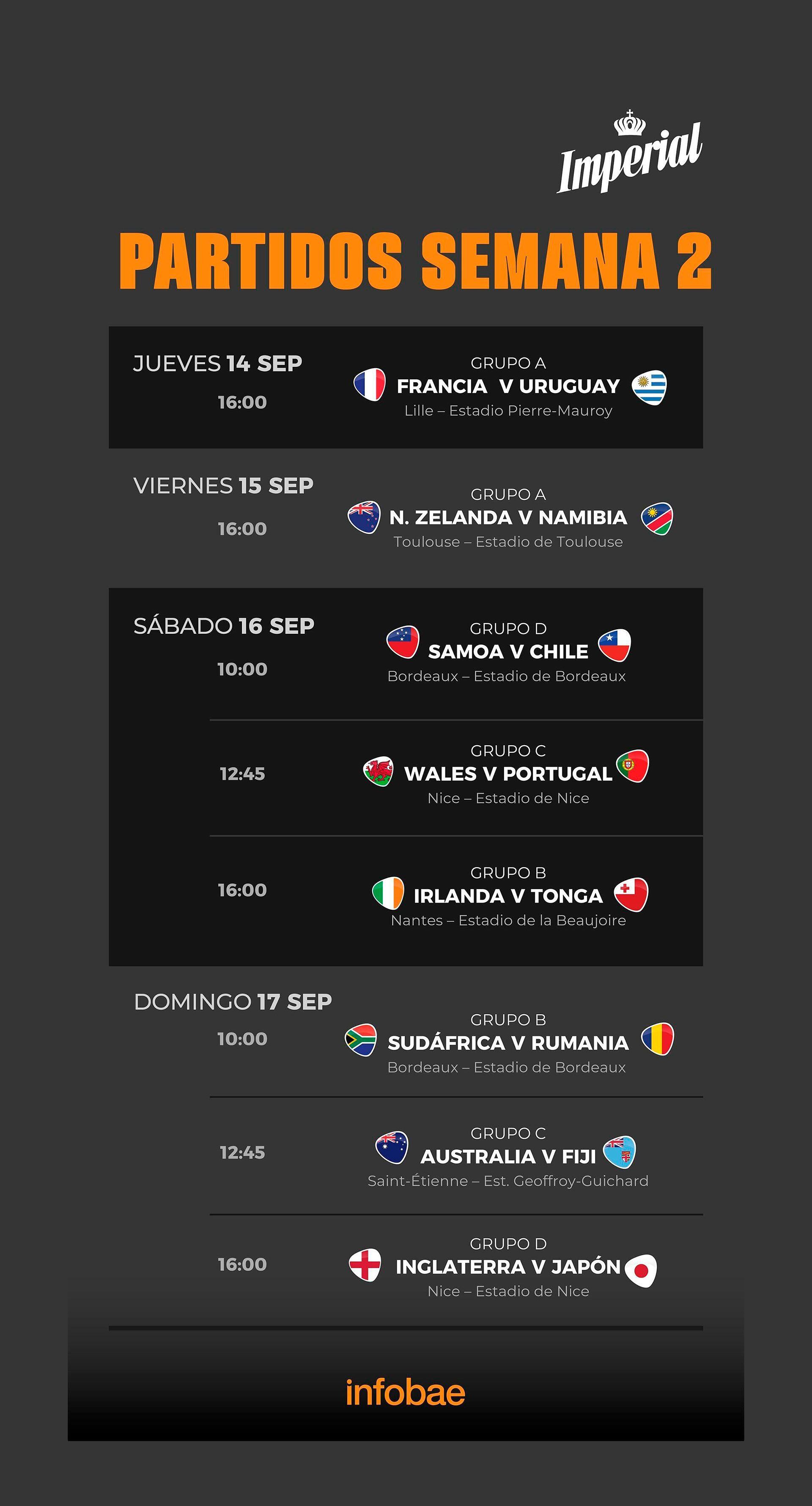 Mundial de rugby agenda de la semana