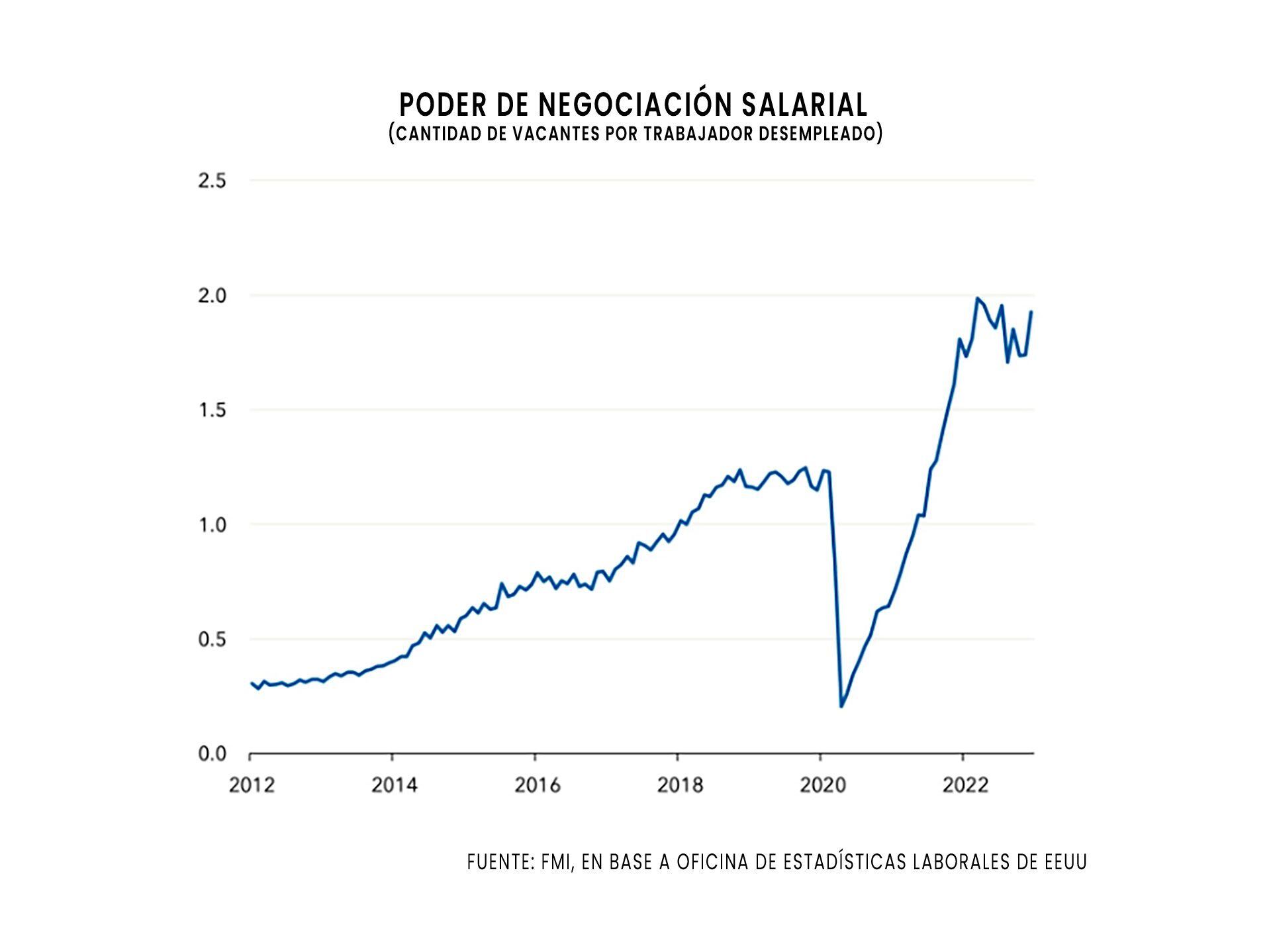 EEUU: el PIB se mantiene y caen los subsidios por desempleo… – molFX