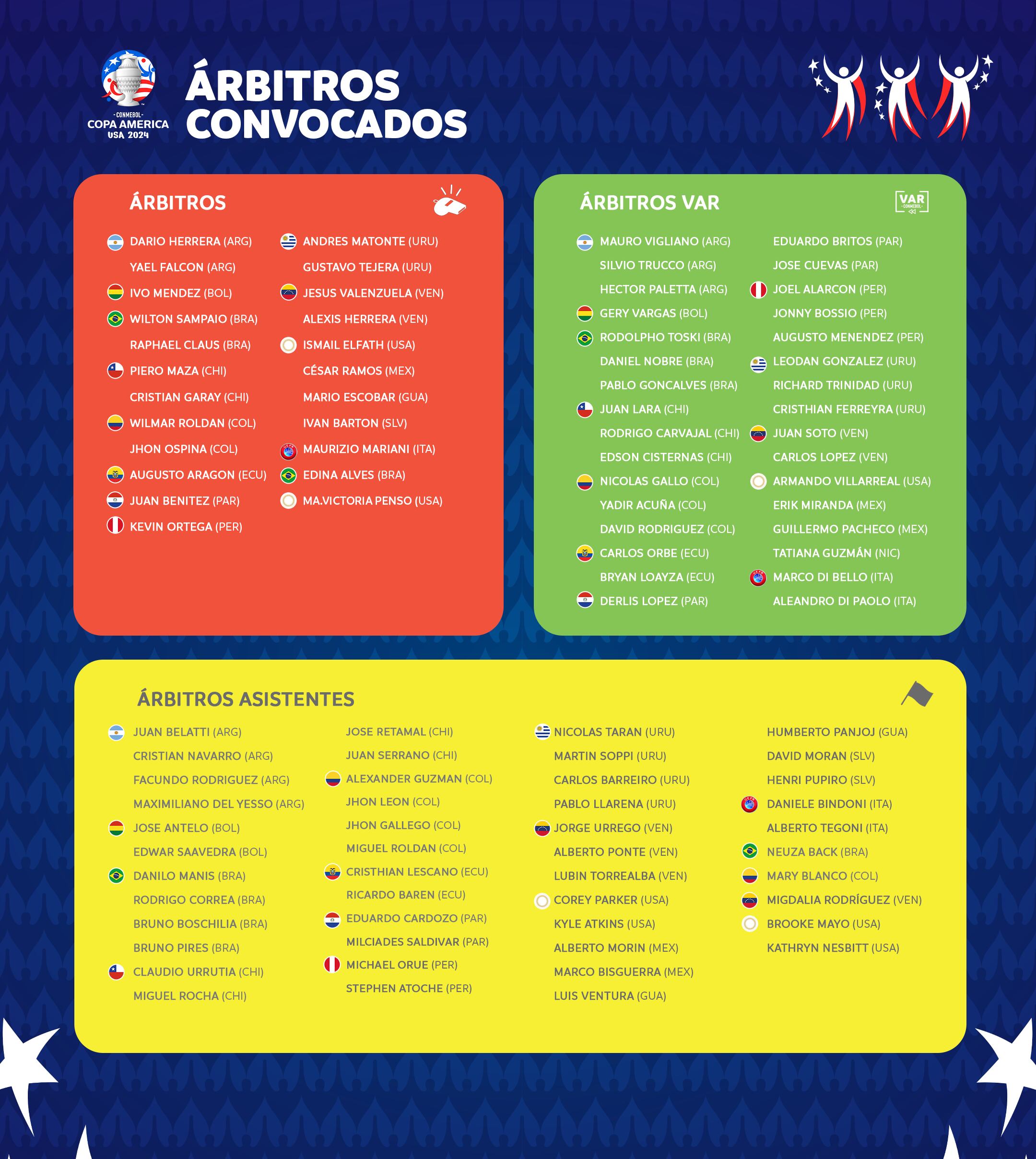 La lista de los árbitros designados para la Copa América 2024 (Conmebol)